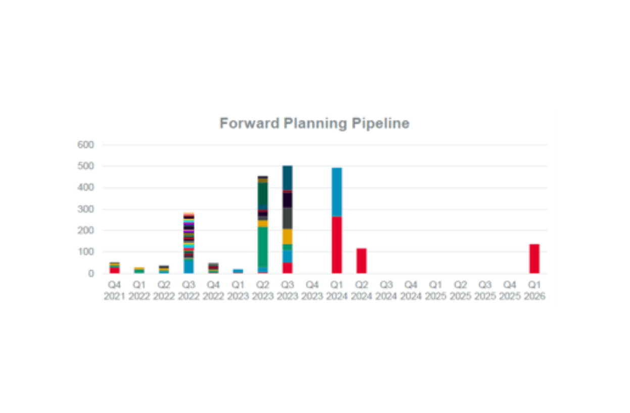 Forward pipeline graph