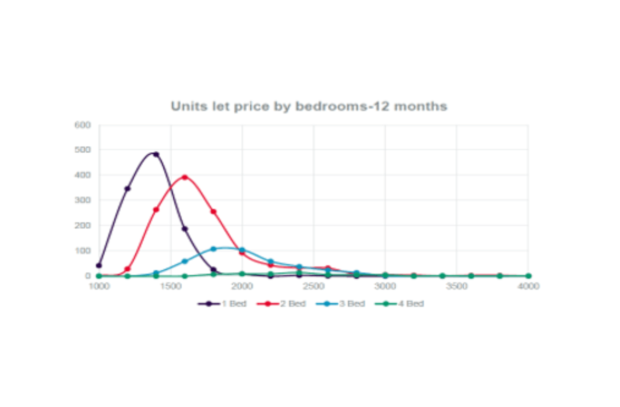 Market depth mapping graph