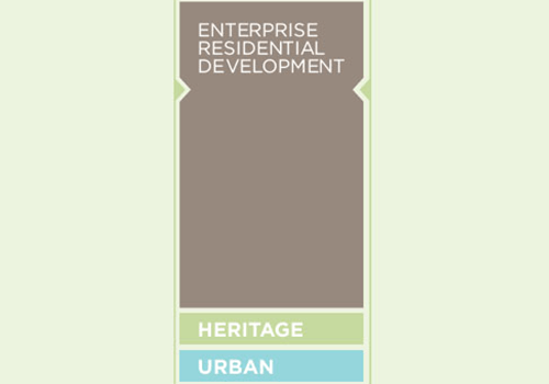 Gibson Close, Hauxton
