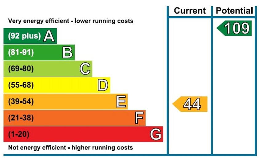  bedroom house, Mount Pleasant, Wrexham Road CH7 - Let Agreed