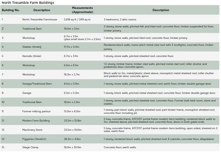 50 acres Farm, Tresamble, Gwennap TR16 - Sold